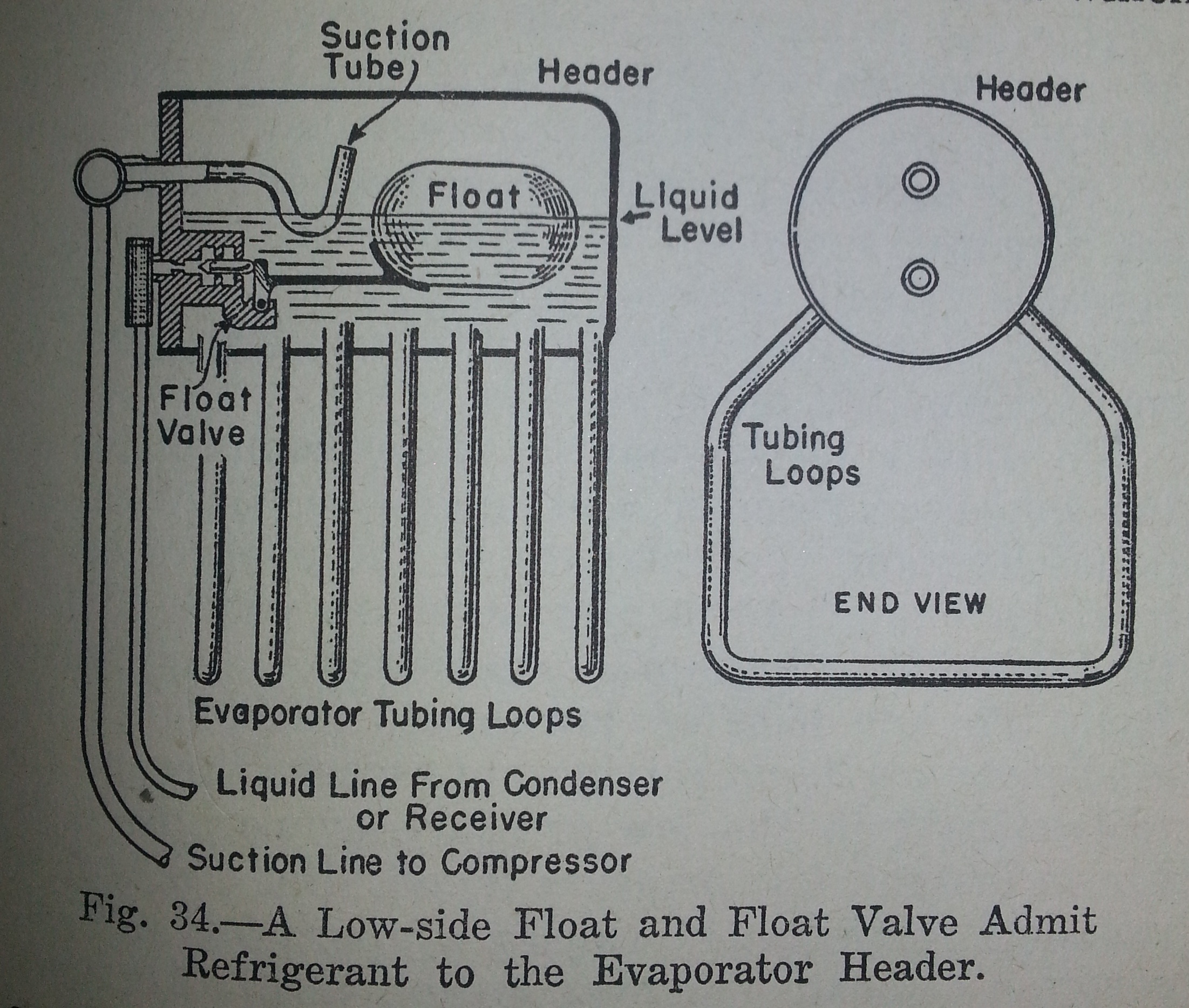 The Great Gravity Flooded Evaporator | musings on entropy maple syrup evaporator diagram 